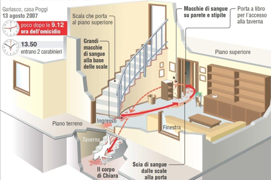 Le conclusioni di Cattaneo in un'annotazione dell'inchiesta su Sempio