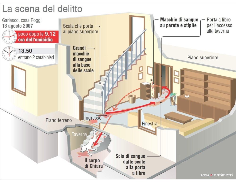‘Due fasce orarie per omicidio Chiara Poggi a partire dalle 9.12’