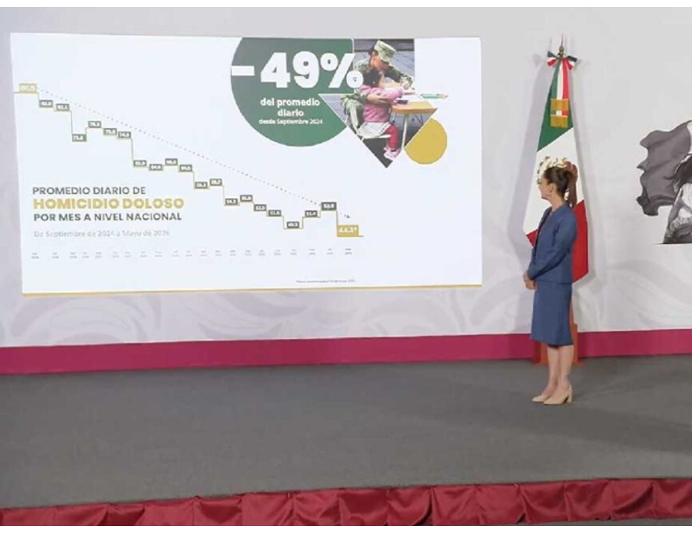 In Messico riduzione ‘senza precedenti’ degli omicidi, -49%