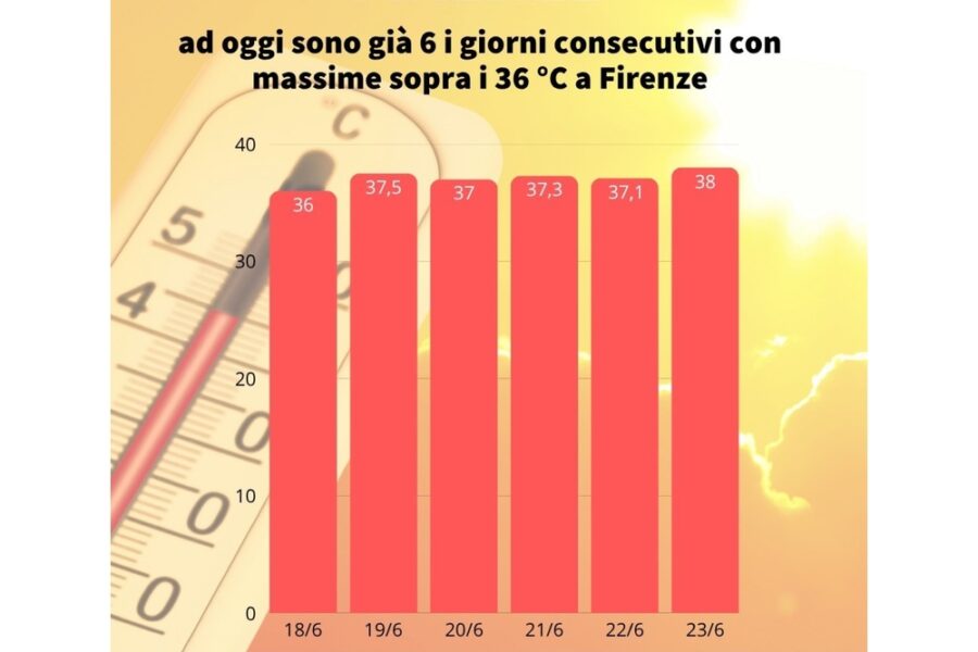 Evento che non si è mai verificato in 70 anni di osservazioni continue