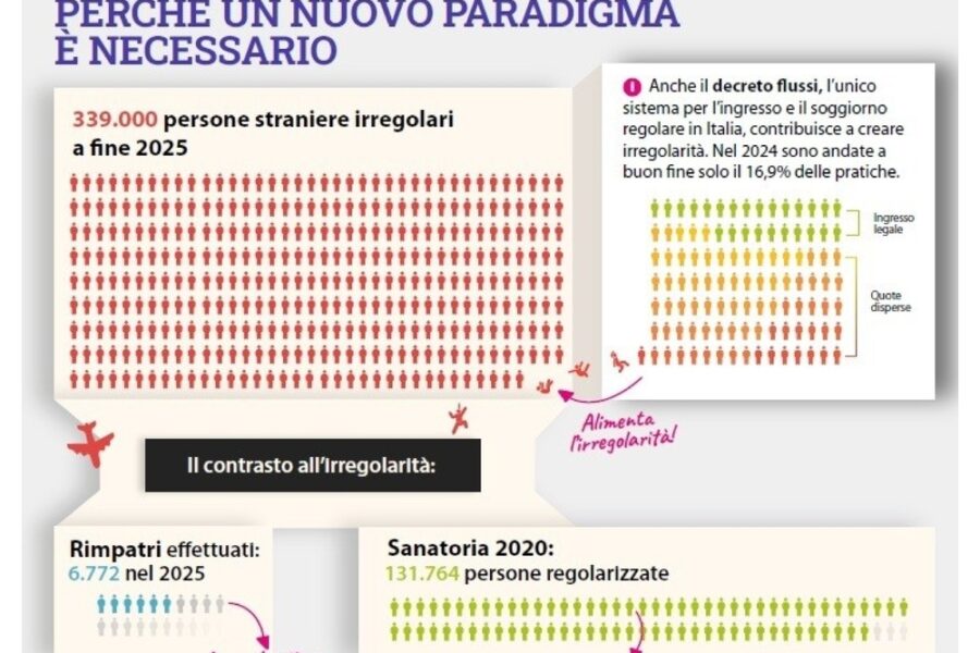 "Nelle casse dello Stato 228 milioni di euro di contributi ogni anno"