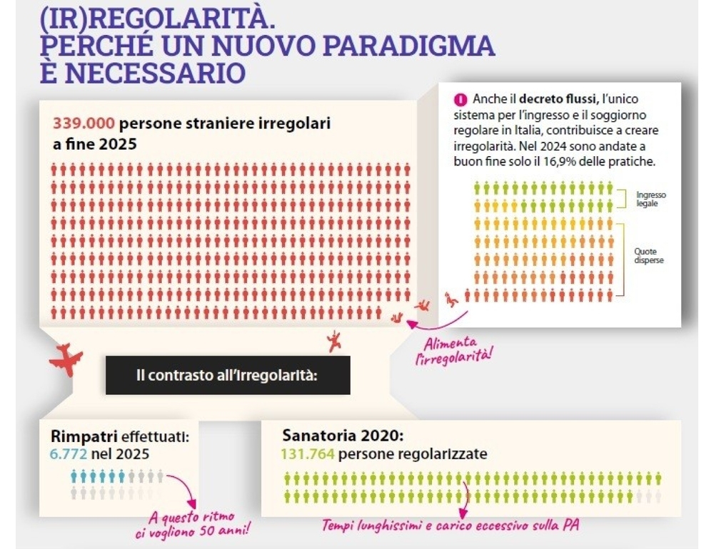 Ero Straniero, oltre 130mila nuovi regolari con la sanatoria 2020