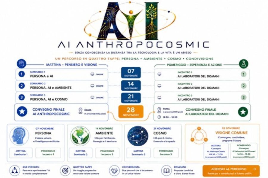 Sviluppo dell'Intelligenza Artificiale per persona