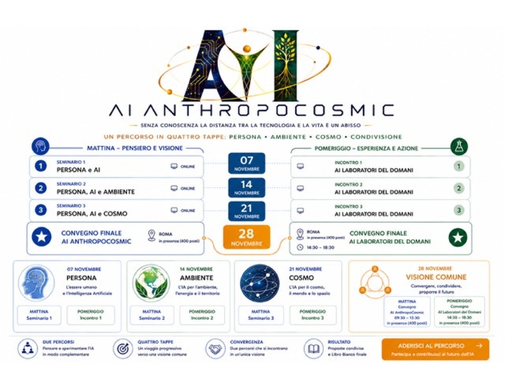 AI AnthropoCosmic, nuova iniziativa dell’Università Salesiana